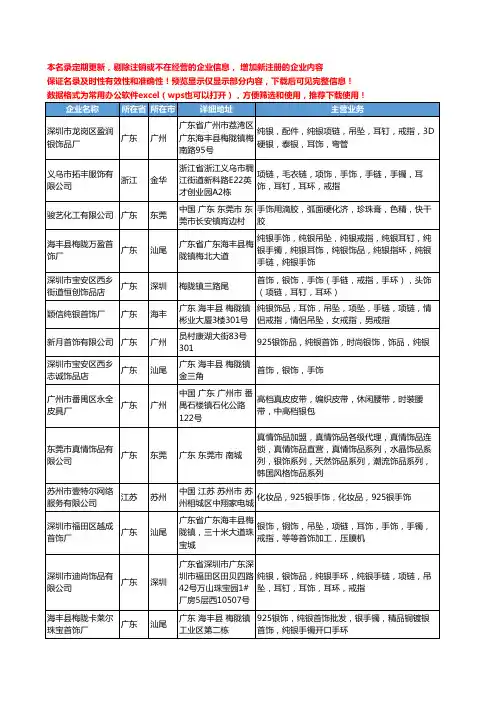 新版全国银手饰工商企业公司商家名录名单联系方式大全158家