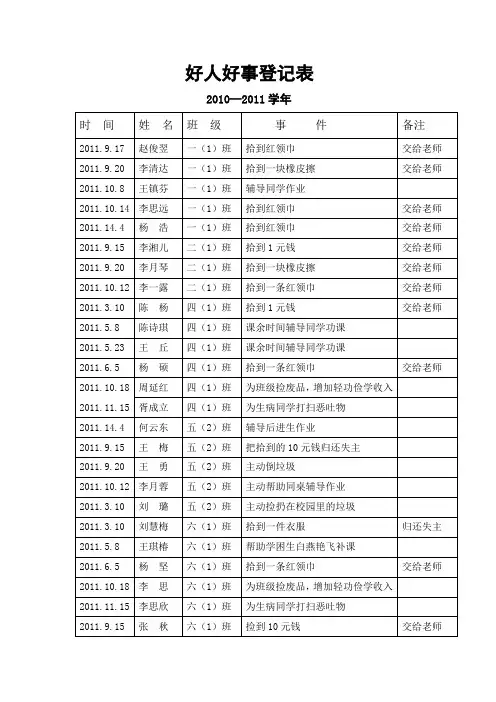 好人好事登记表