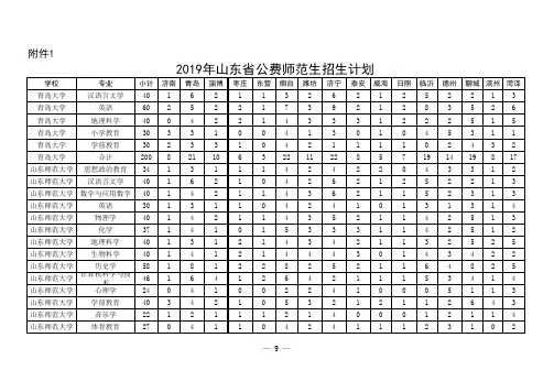 2019年山东省公费师范生招生计划.xl