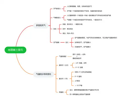七年级上册地理第三单元思维导图