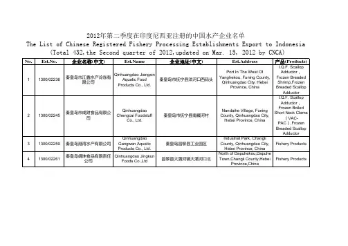 2012年第二季度中国在印度尼西亚注册水产企业名单(2012年03月14日)