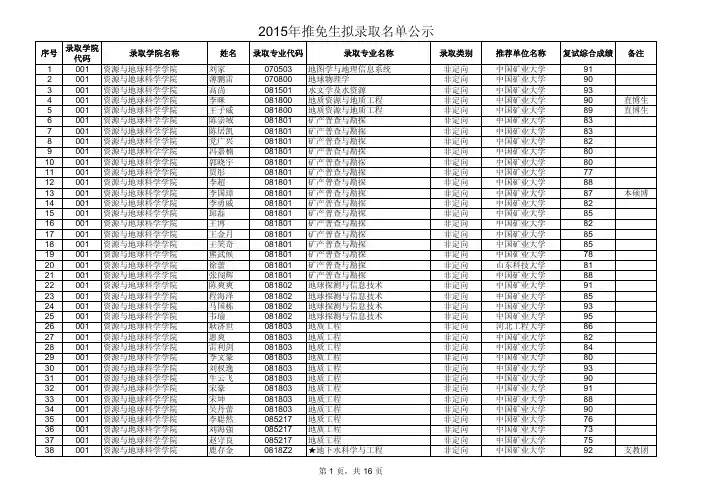 2015年推免生拟录取名单公示
