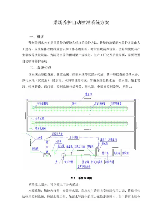 梁场养护自动喷淋系统方案