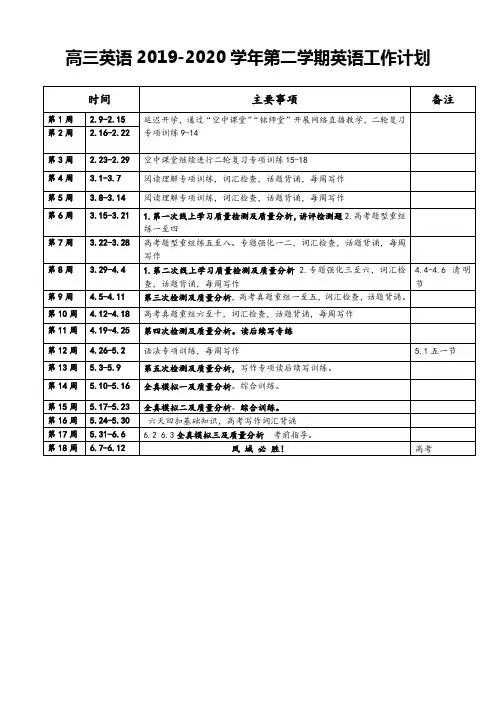 高三英语2019-2020学年第二学期教学衔接计划