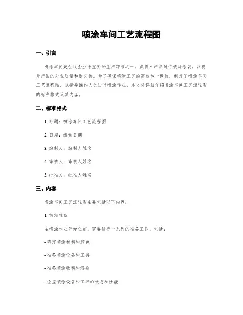 喷涂车间工艺流程图