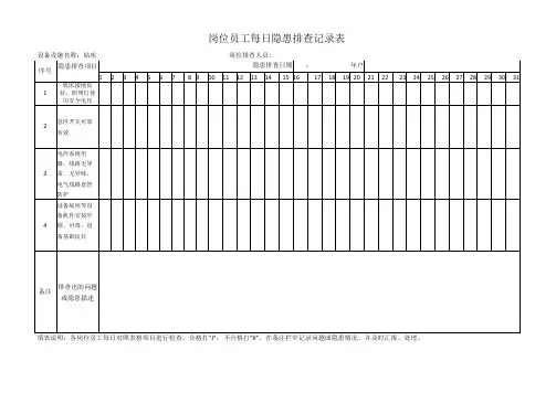 配件厂安全资料装配车间设备点检表