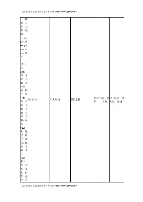 2013年国考报名首日最热职位超200人报考