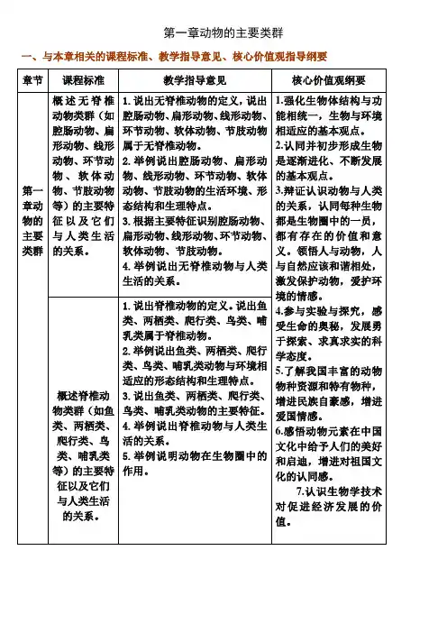 人教版生物八年级上册第一章动物的主要类群