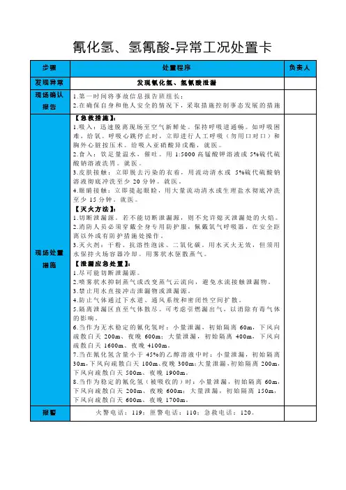 氰化氢、氢氰酸-异常工况处置卡