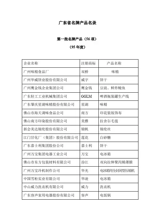 广东省名牌产品名录.doc
