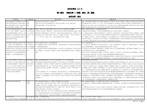《中国古代文学史(二)》复习纲要第一部分