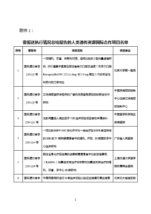 关于评审第三季度中国人类遗传资源国际合作项目申请材料的函.doc