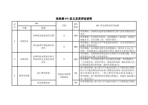 法务部绩效考核指标