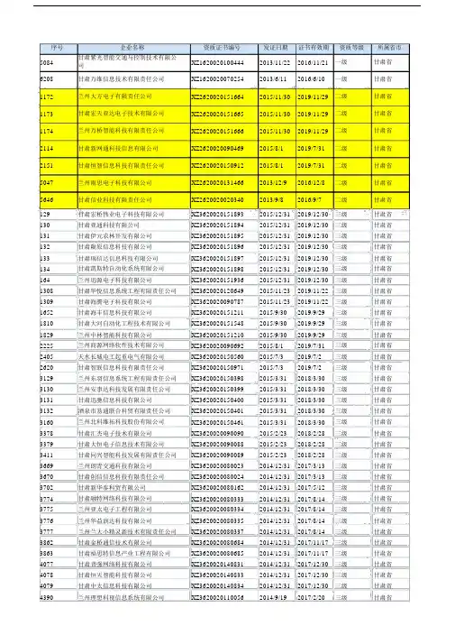系统集成企业资质名单.docx