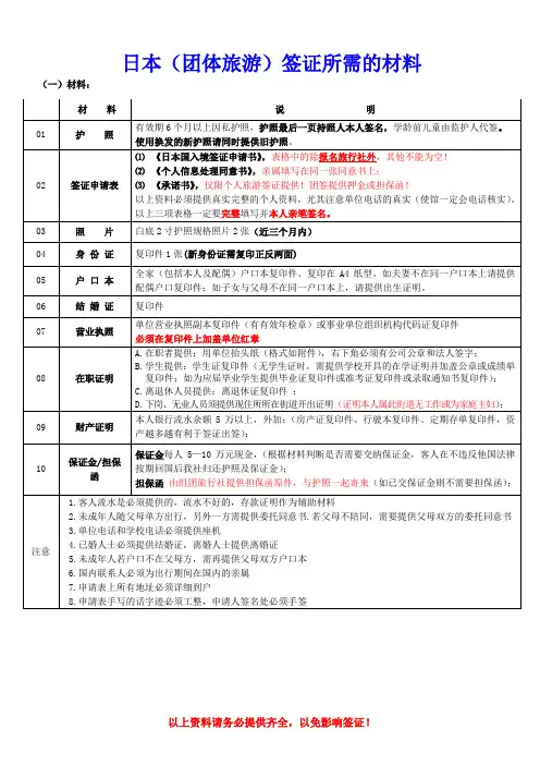 日本签证所需资料级表格