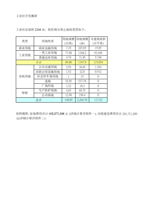 工业区开发成本概算