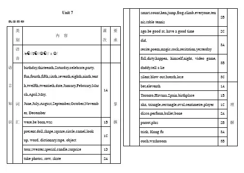 仁爱版七年级英语下册Unit7教学设计
