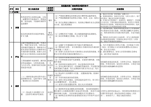 拉法基水泥厂XXXX岗位风险告知卡
