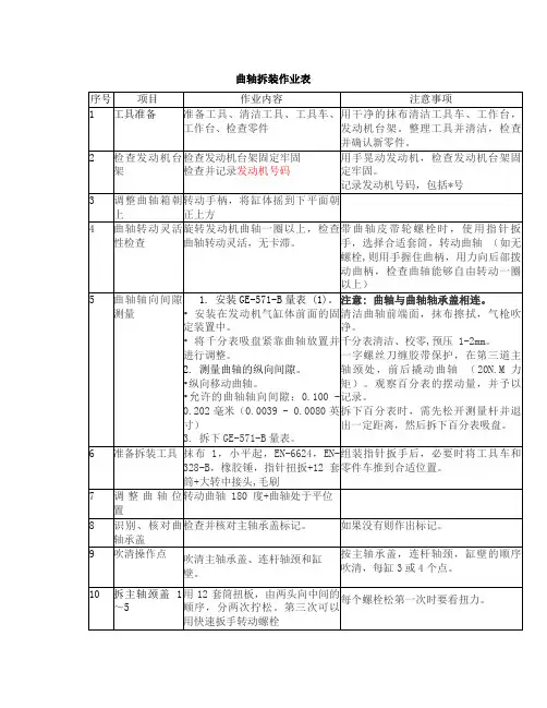科鲁兹发动机曲柄连杆机构的拆解、检查(包括外观检查和尺寸测量)和组装作业表