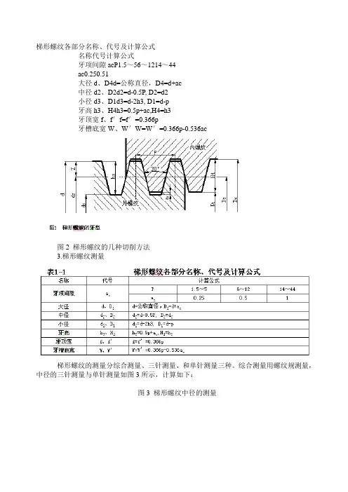 梯形螺纹各部分名称