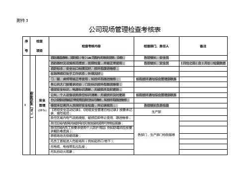 公司现场管理检查考核表