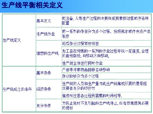 生产线平衡之工时测定与山积表