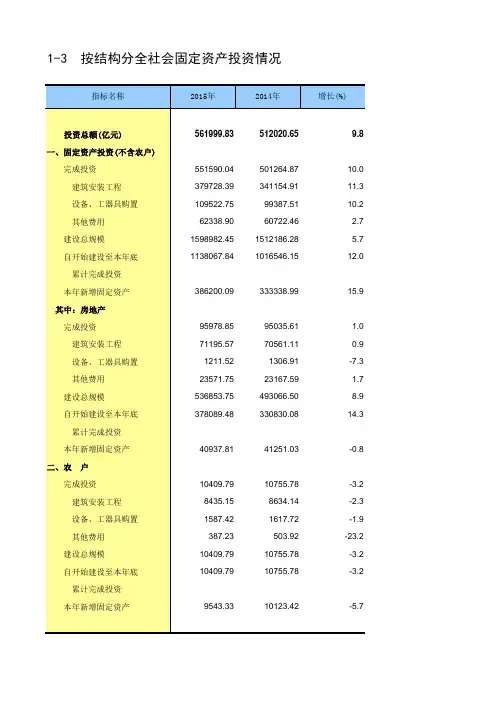 中国固定资产投资统计年鉴2016全国各地方省市区指标：按结构分全社会固定资产投资情况