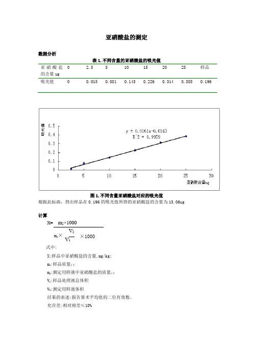亚硝酸盐的测定