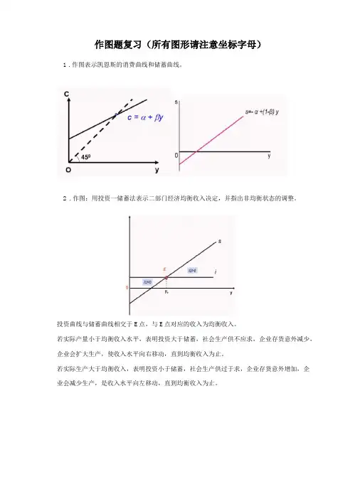 宏观经济作图题