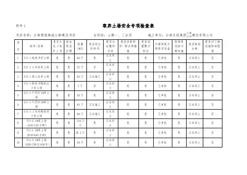取弃土场安全专项检查表