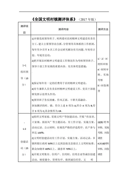 《全国文明村镇测评体系》(版)