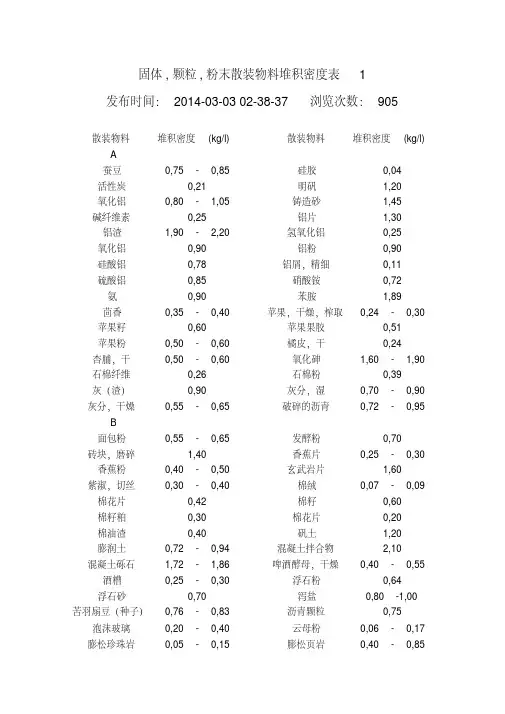 常见散料堆积密度