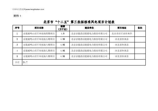 十二五第三批风电计划