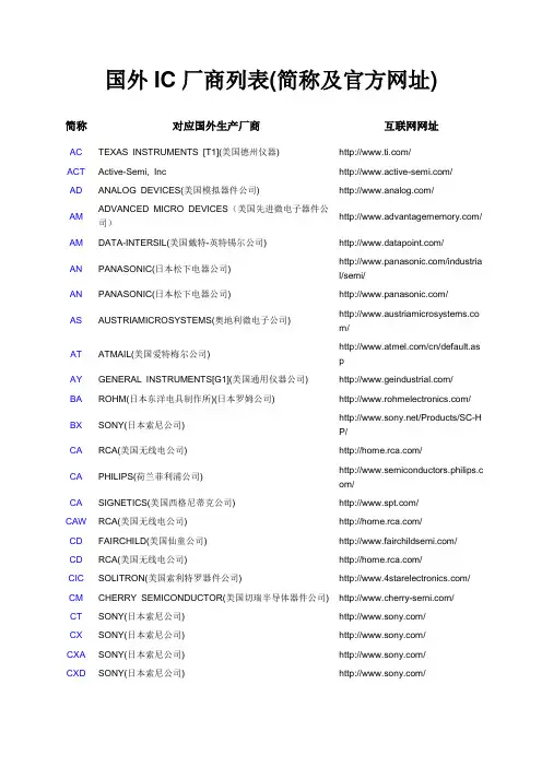 世界主要IC制造商中文名称及网址介绍