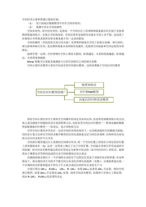 空间计量