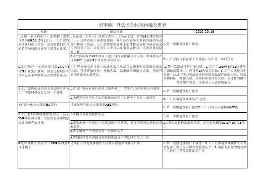 利丰验厂(社会责任)2