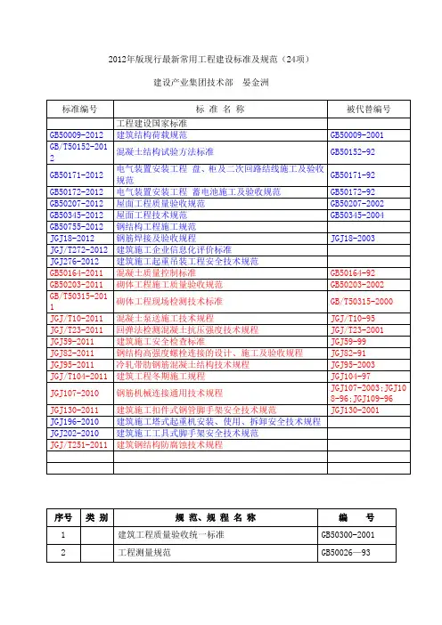 2012年版现行最新常用工程建设标准及规范(24项)