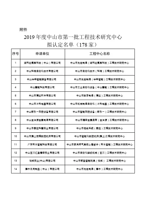 2019年度中山市第一批工程技术研究中心拟认定名单(178 家)