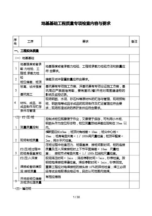 建筑工程质量检查内容