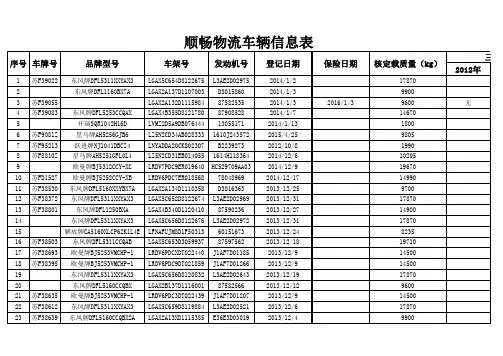 车辆信息登记表