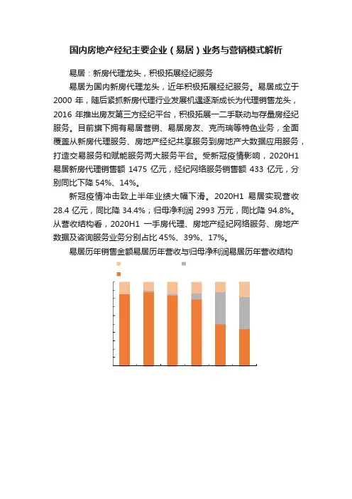 国内房地产经纪主要企业（易居）业务与营销模式解析