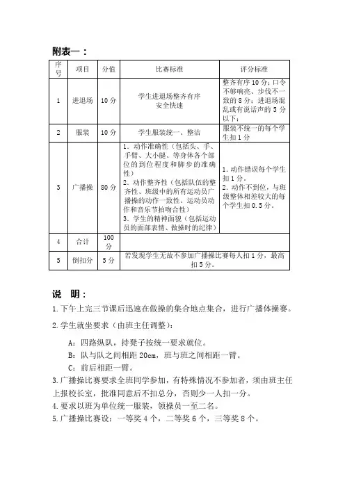 广播操评分标准