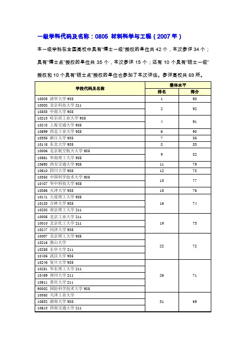一级学科代码及名称0805_材料科学与工程(2007年)