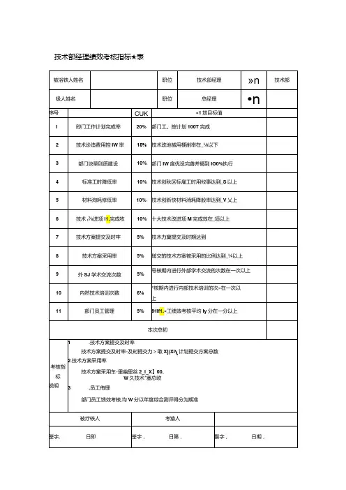 技术部经理绩效考核指标量表