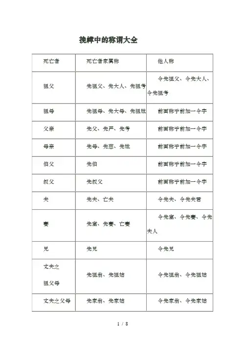 挽幛中的称谓大全