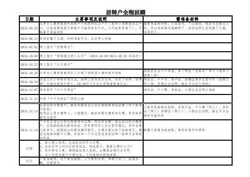 居转户办理全程回顾