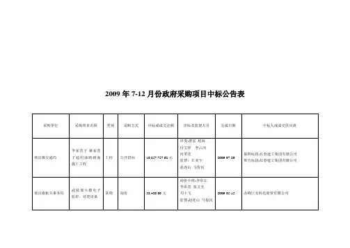 政府采购项目中标公告表