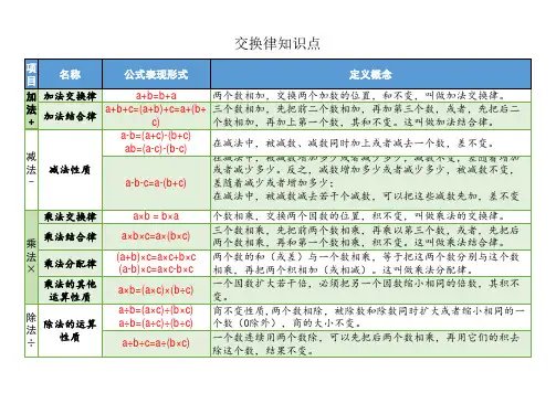 交换律知识点(表格A4页)