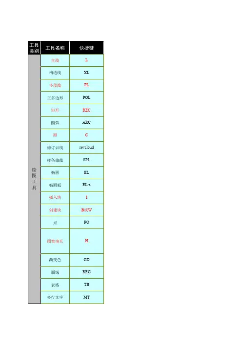CAD快捷键大全与功能精解