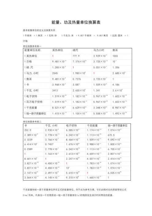 能量、功及热量单位换算表